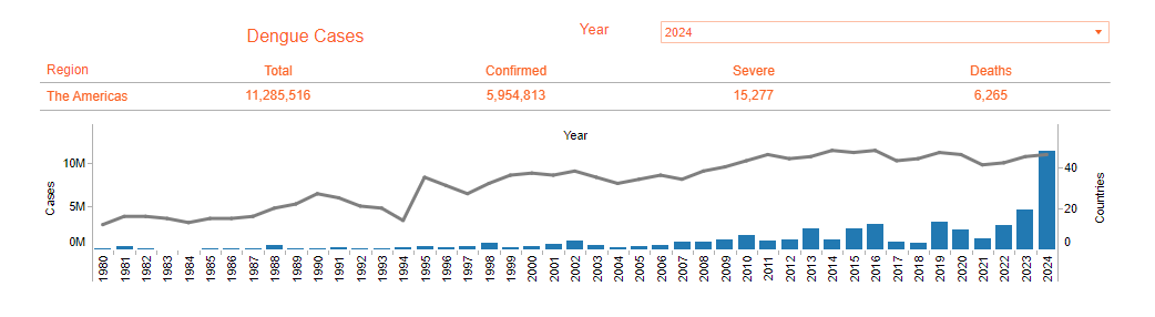 dengue_chart